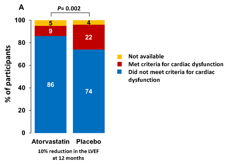 STOP-CA Trial Published in Journal of the American Medical Association